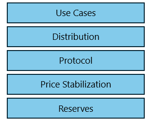 Stablecoin Evaluation Framework