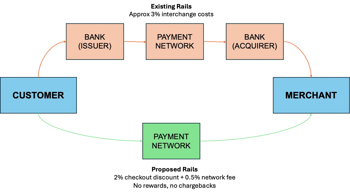 Payment System Diagram